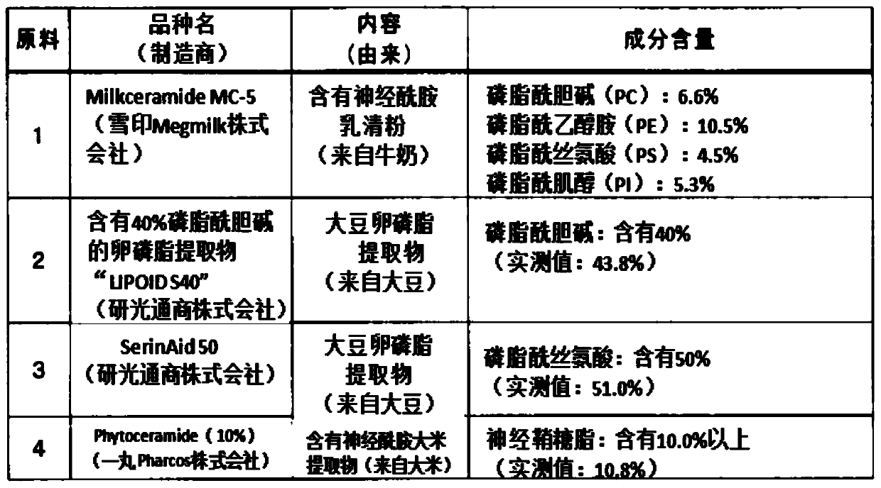 Method for masking bitterness of collagen peptide composition