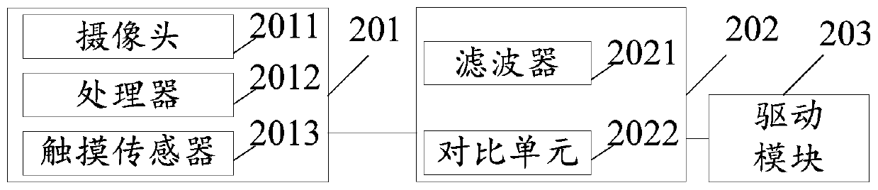 Screen wake-up device and method