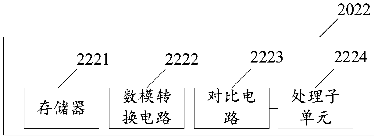 Screen wake-up device and method