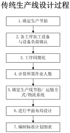 Joint optimization method for design and running of automatic production line