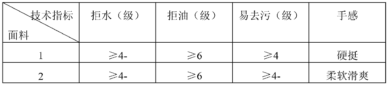 Three-proofing and soil release textile fabric and preparation method thereof