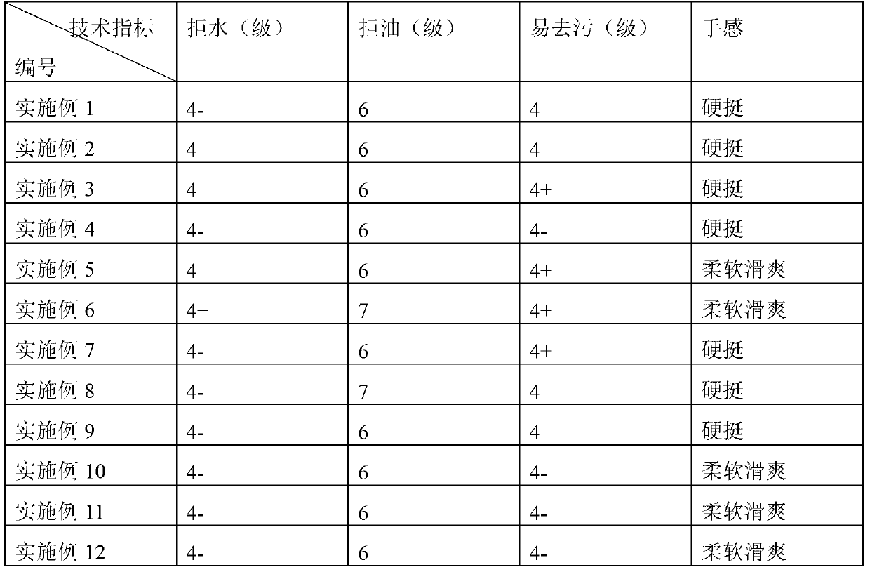 Three-proofing and soil release textile fabric and preparation method thereof