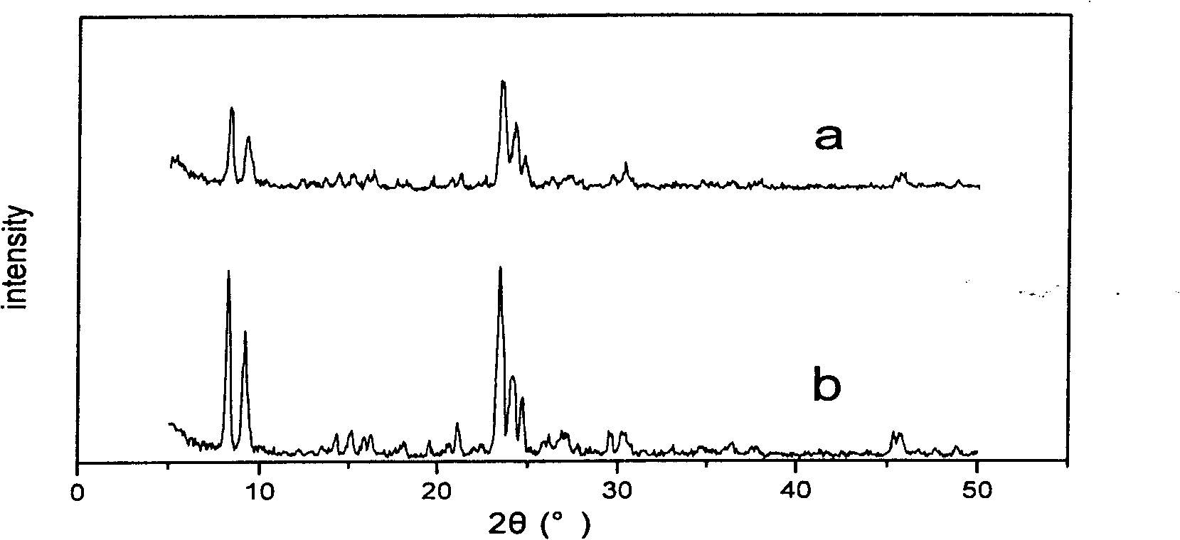 Method for synthesizing molecular sieve of ZSM-5 zeolite in small crystal grain