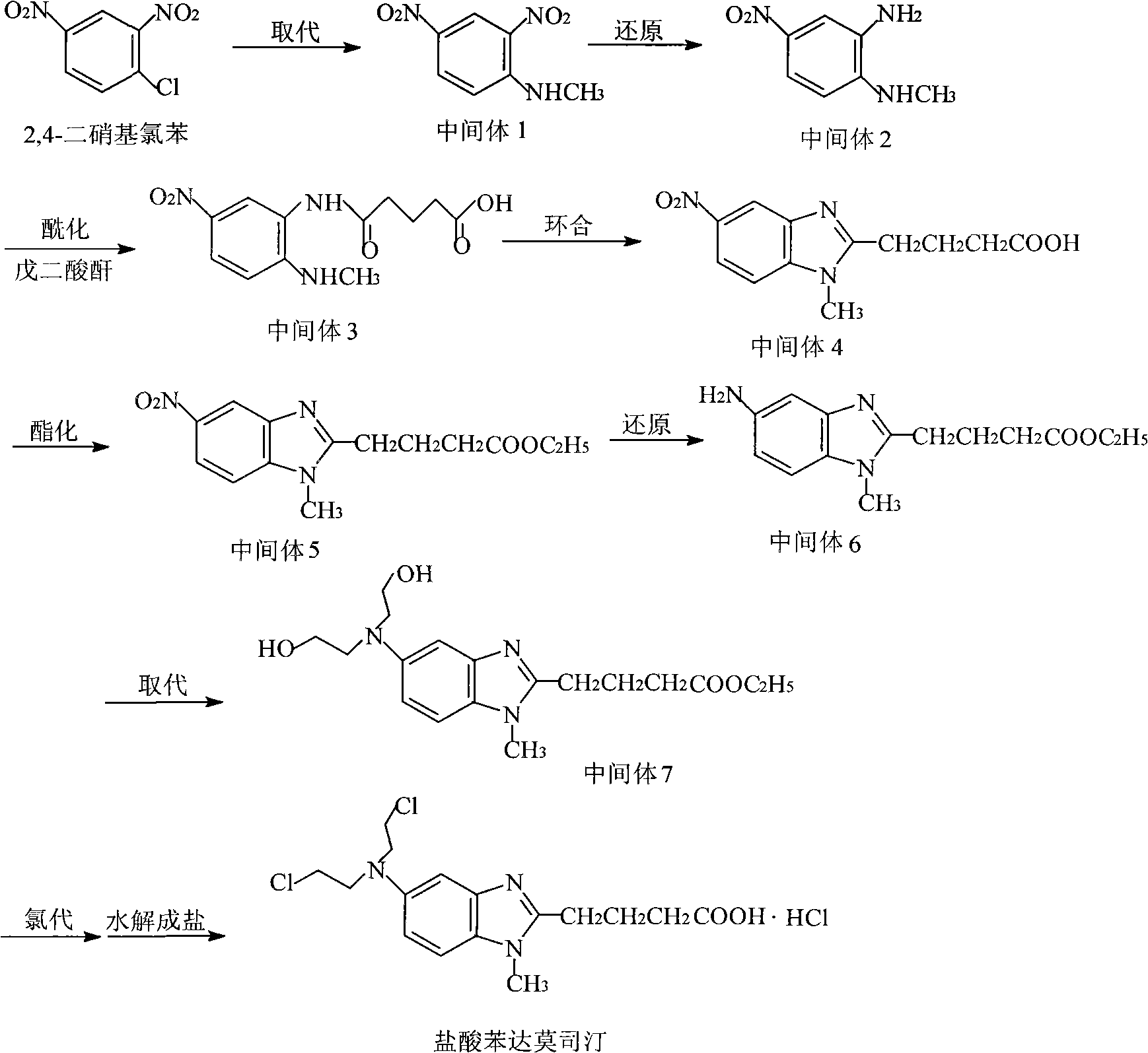 Method for preparing high-purity bendamustine hydrochloride