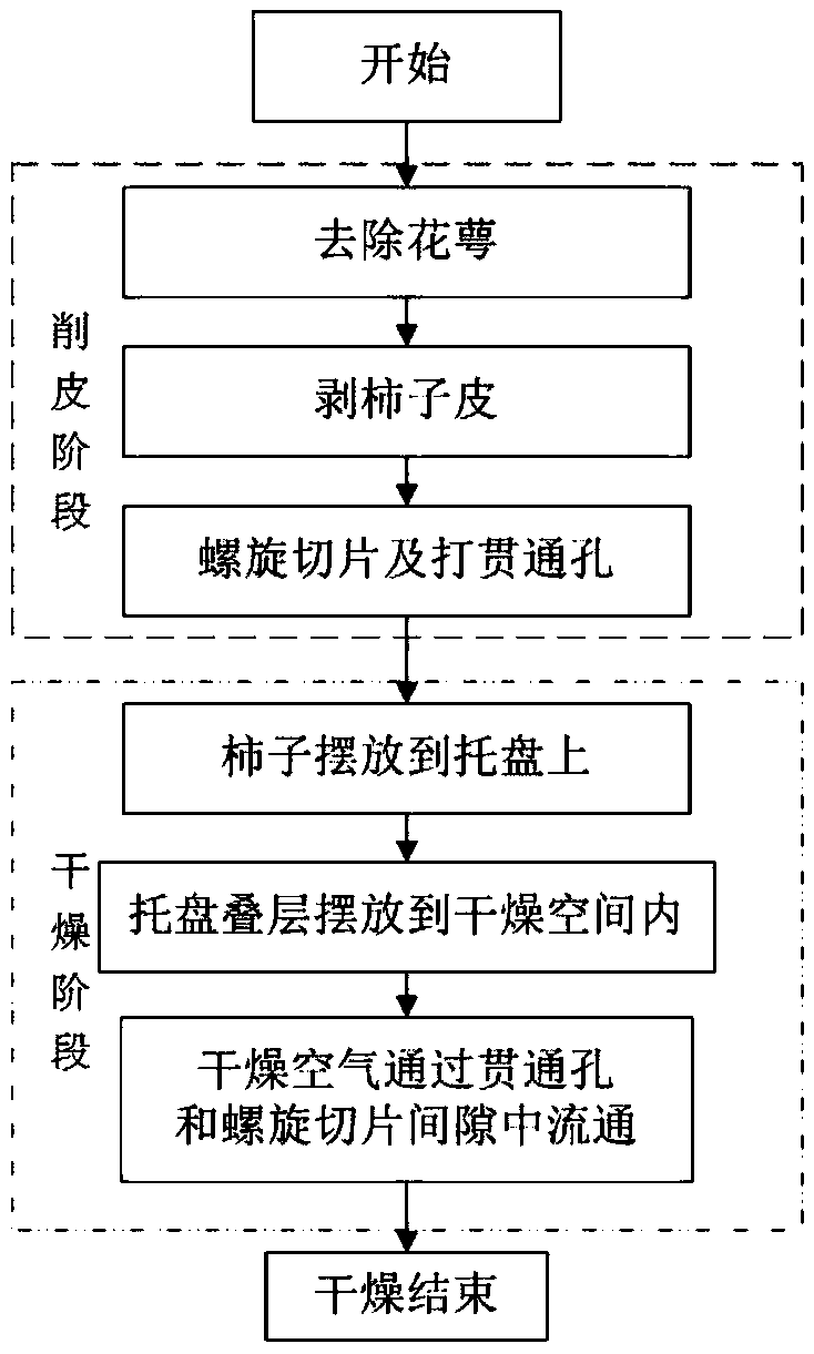 Preparation method of spirally sliced dried persimmon with through hole at center