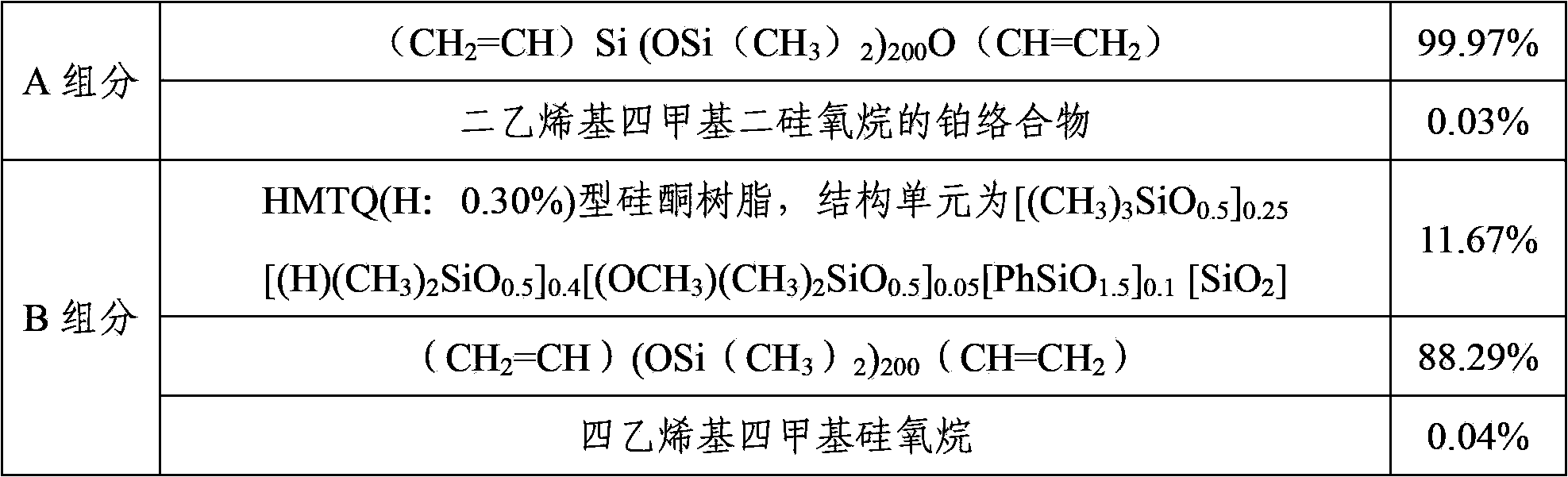 LED (light-emitting diode) organosilicon pouring sealant and application thereof