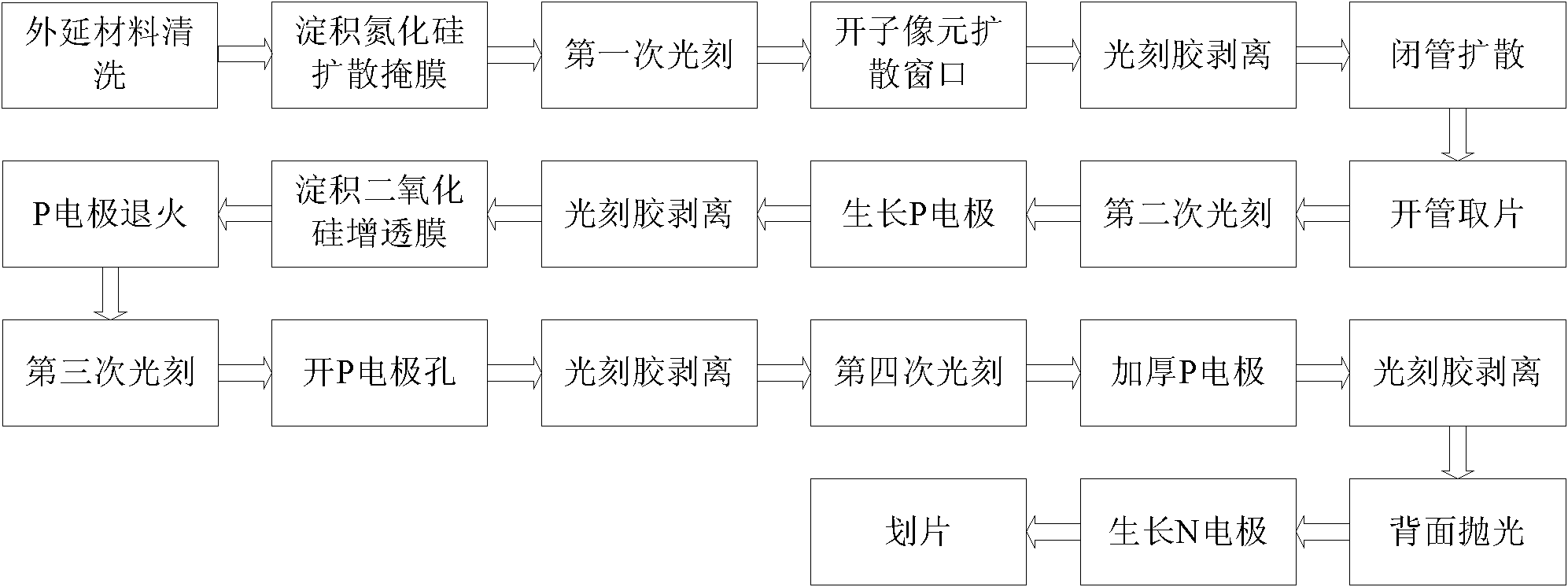 Sub-pixel structured planar InGaAs infrared detector chip