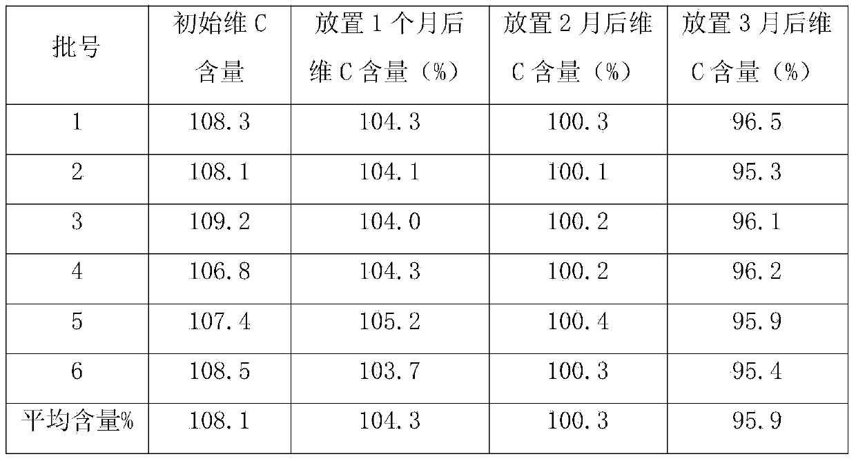 Vitamin C Yinqiao tablets and preparation method thereof