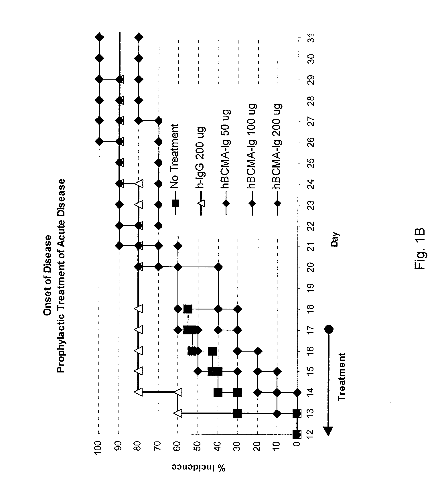 Use of bcma as an immunoregulatory agent