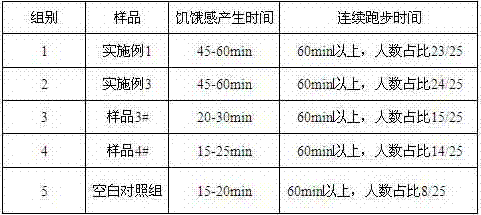 After-running effervescent tablets and preparation method thereof