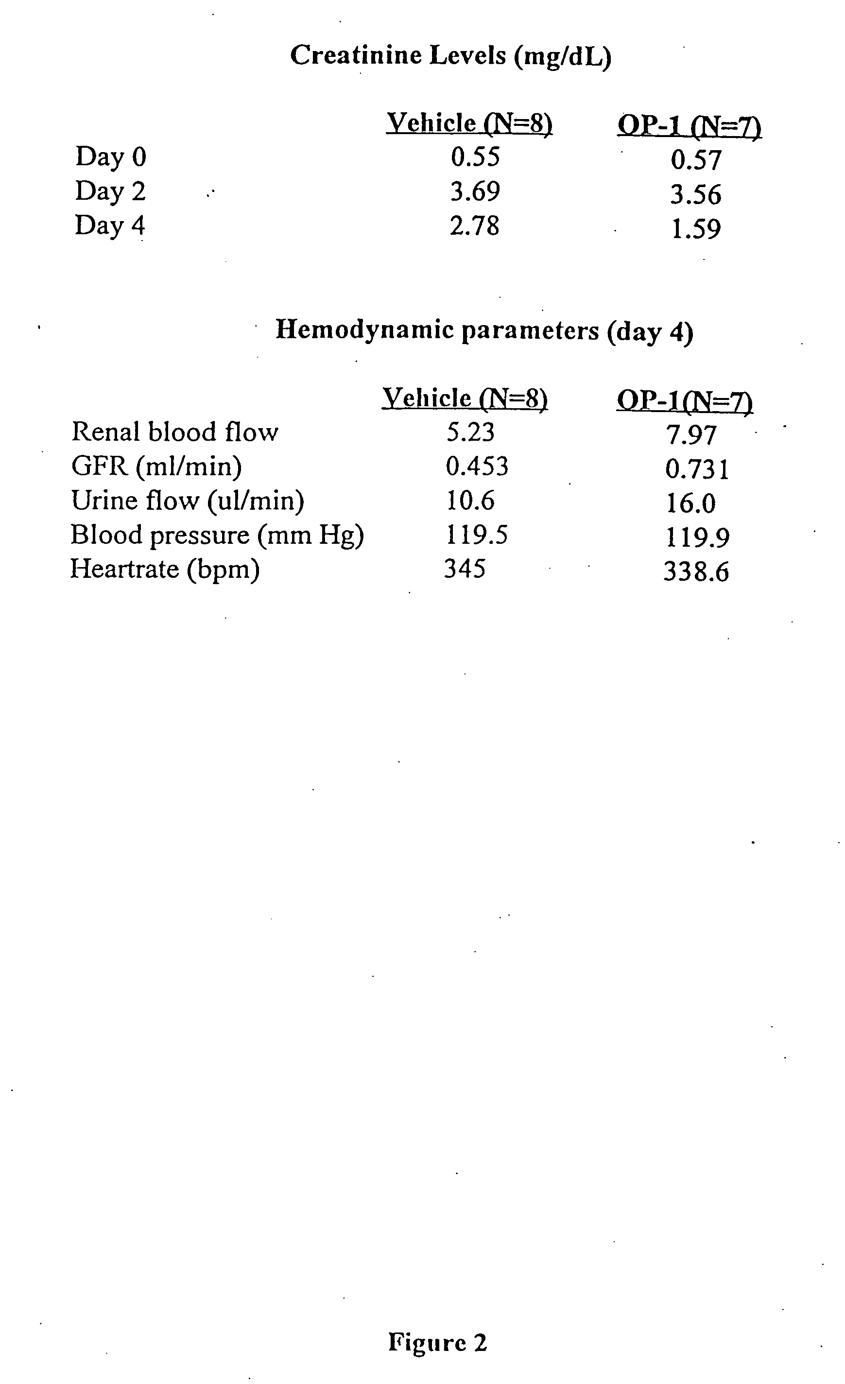 Therapies for acute renal failure