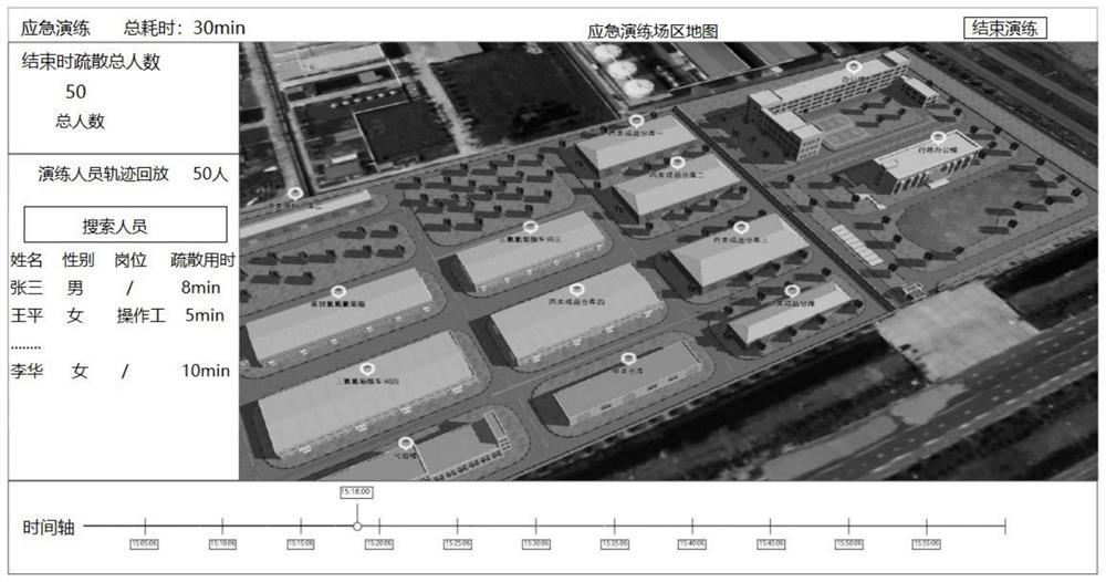 Emergency drilling system based on personnel positioning technology