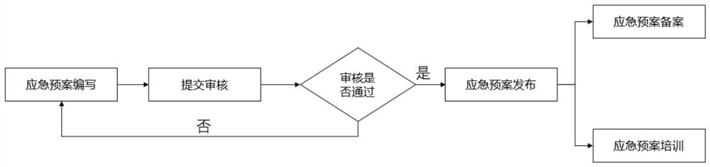 Emergency drilling system based on personnel positioning technology