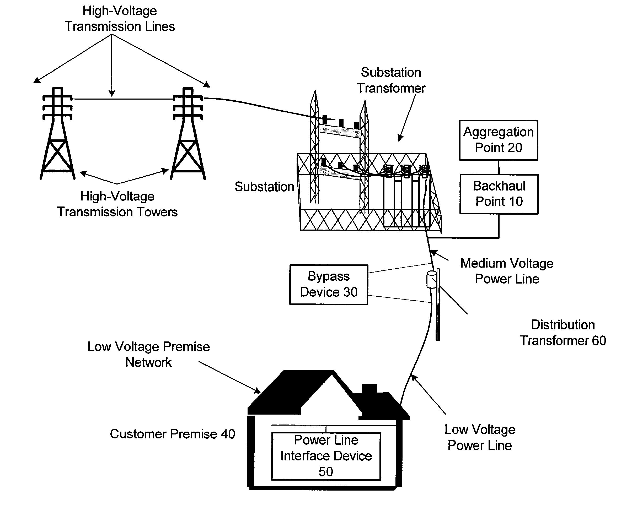 Power line communication system and method of operating the same