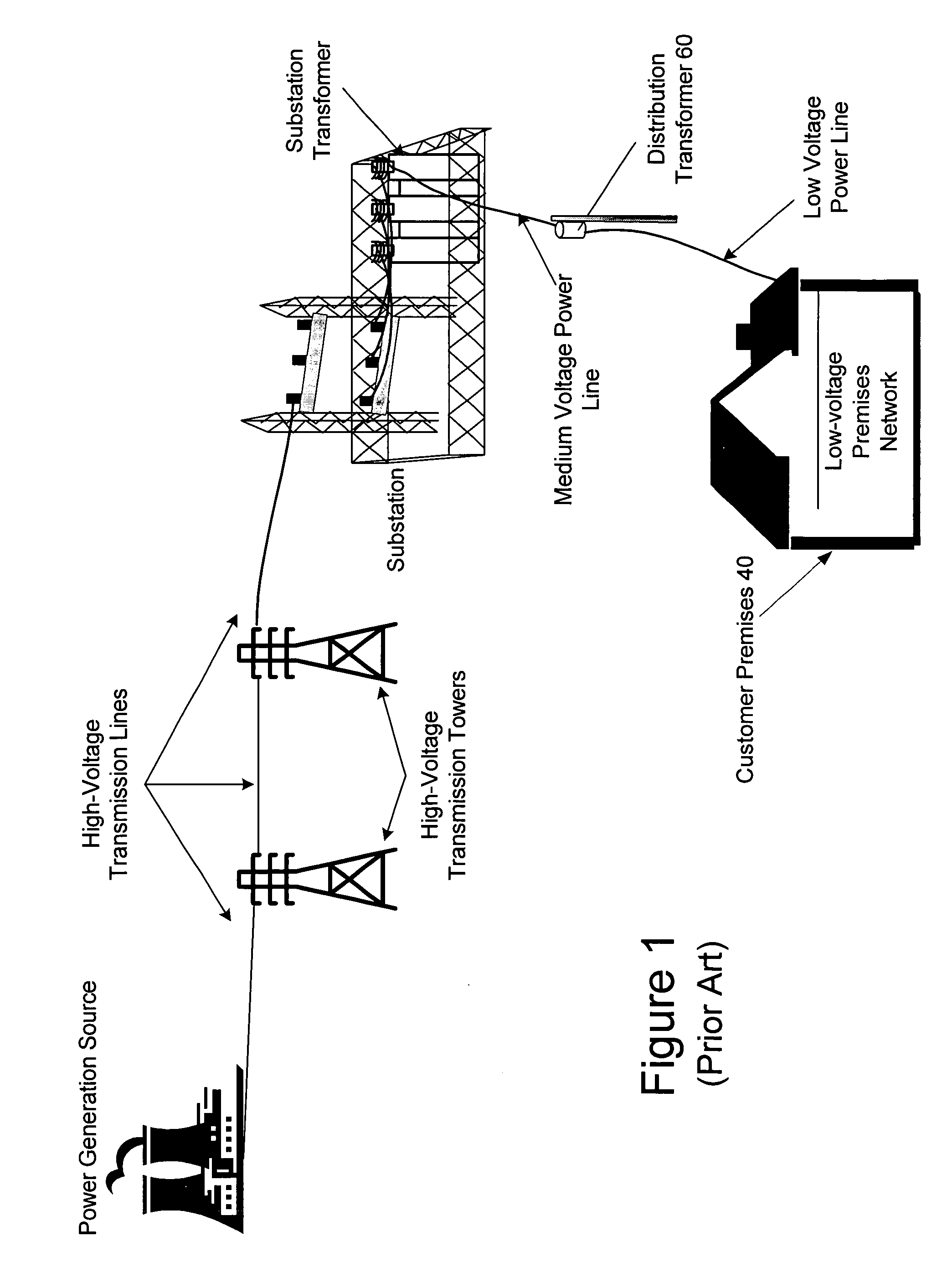 Power line communication system and method of operating the same