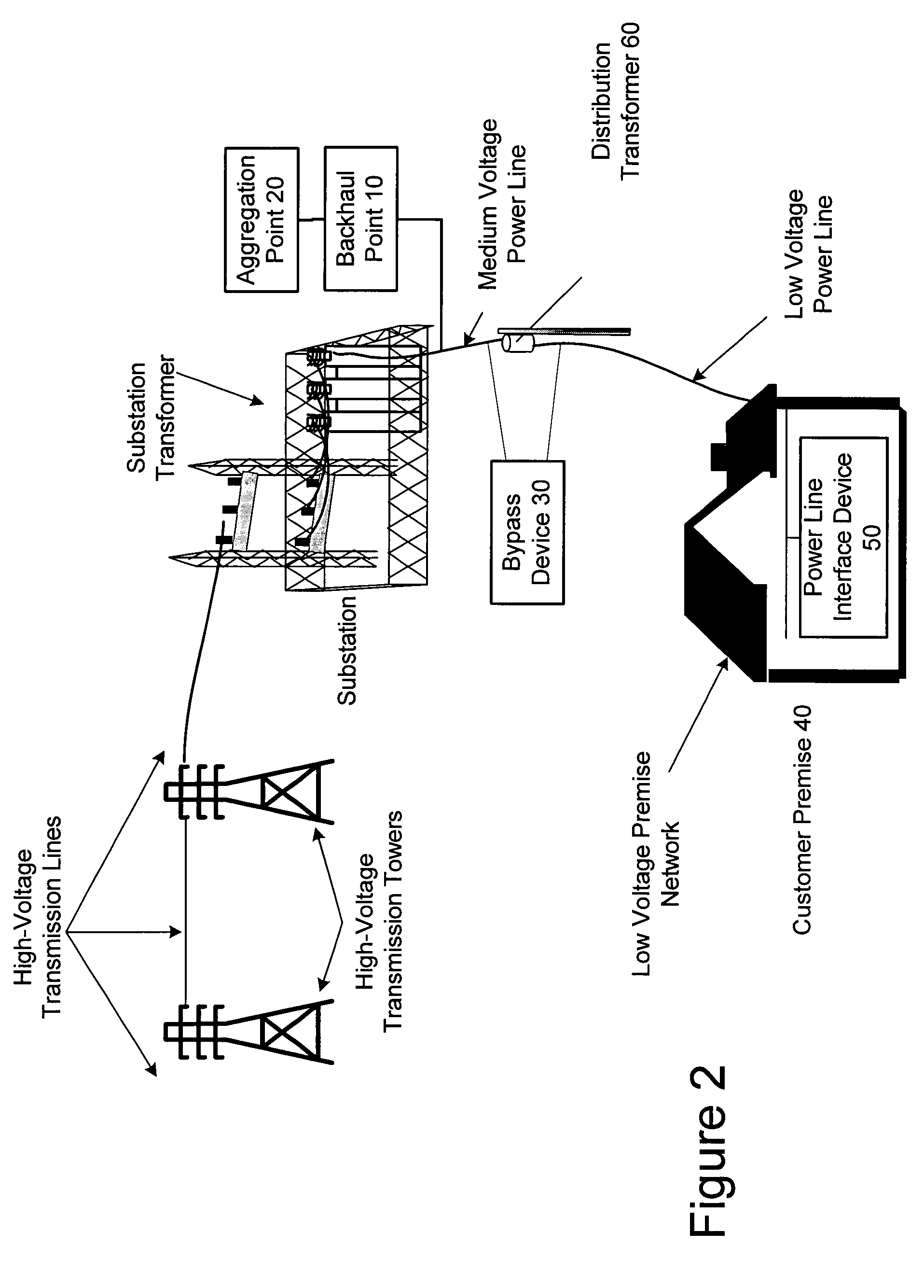 Power line communication system and method of operating the same