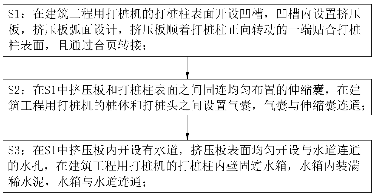 A method for compacting a building foundation