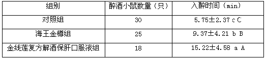 Anoectochilus formosanus compound oral solution for relieving alcoholism and protecting liver and preparation method thereof