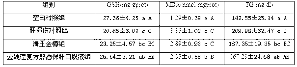 Anoectochilus formosanus compound oral solution for relieving alcoholism and protecting liver and preparation method thereof