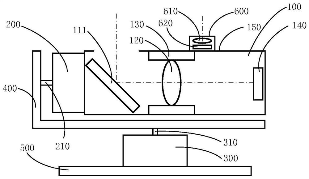 Periscopic imaging holder