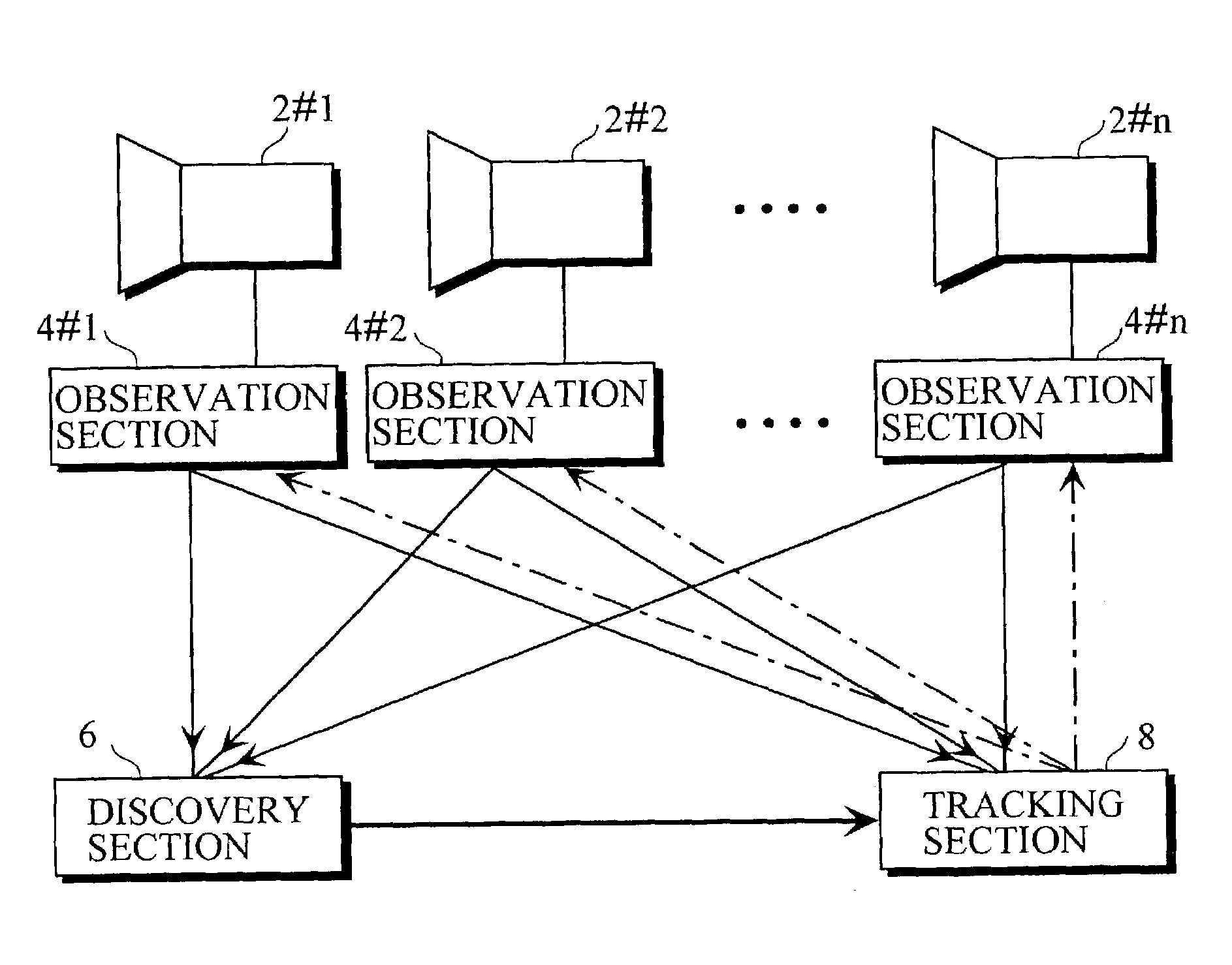 Automatic camera calibration method