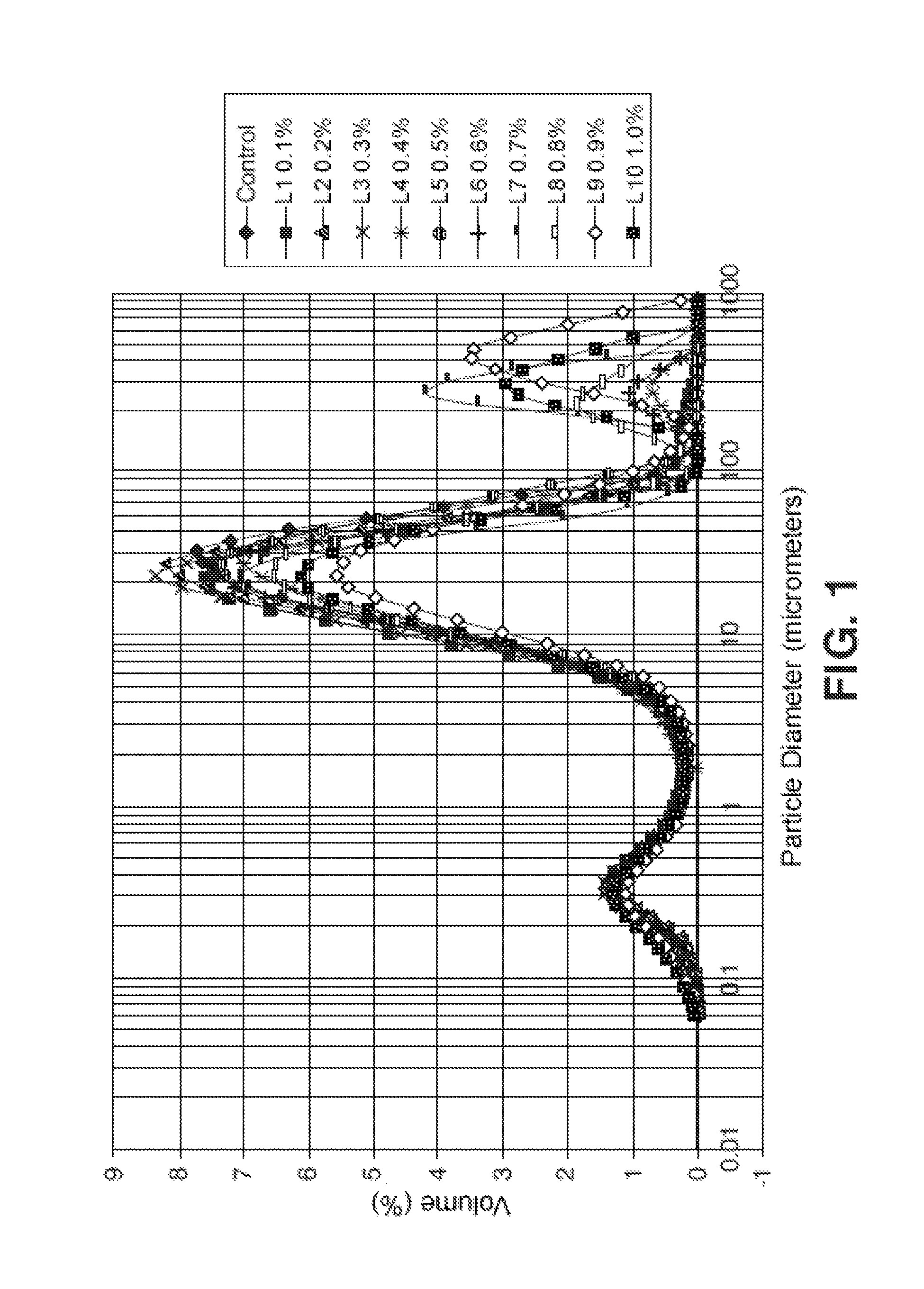 Use of carboxymethyl chitosans as additives in agglomerating compositions