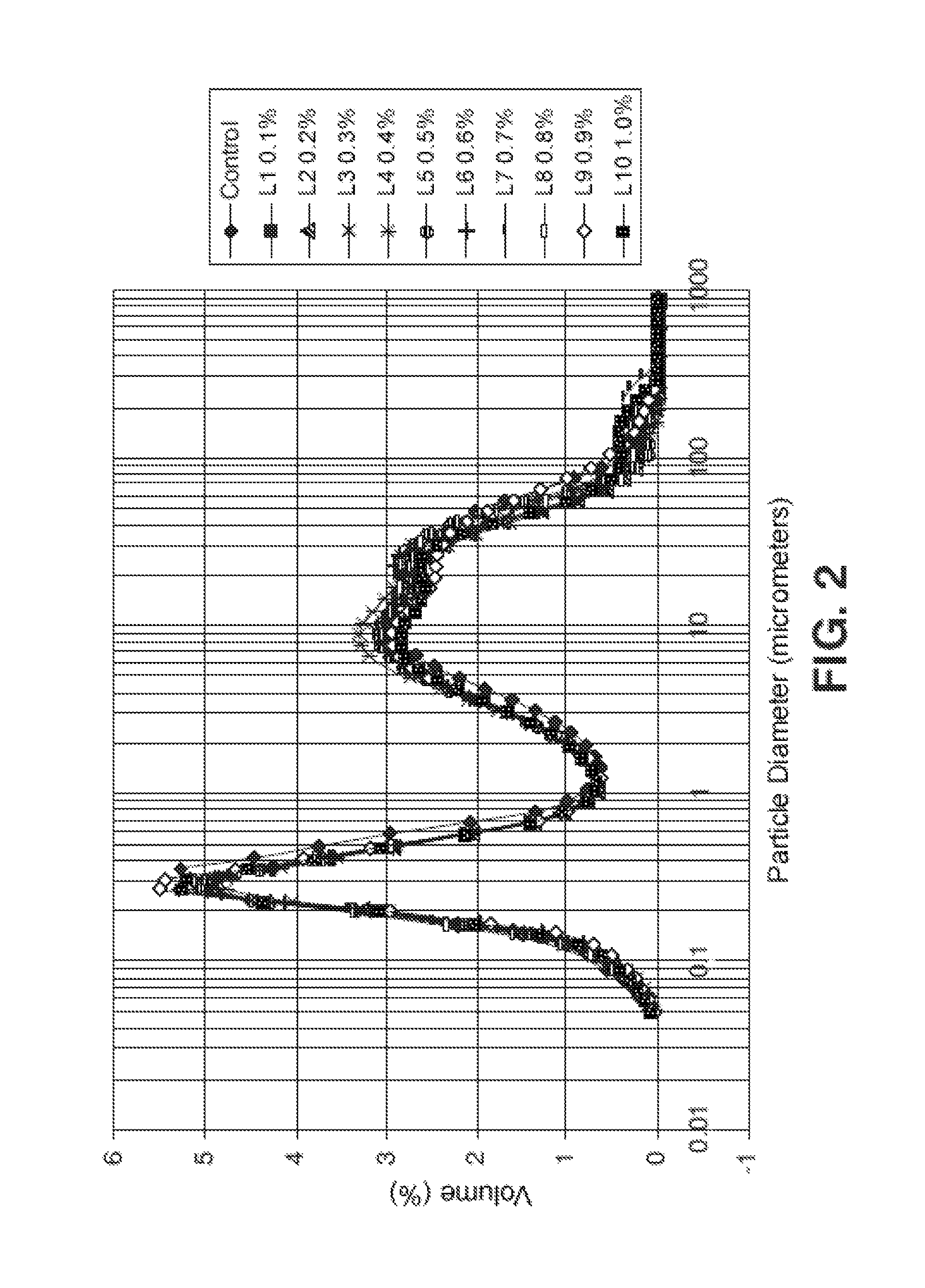 Use of carboxymethyl chitosans as additives in agglomerating compositions