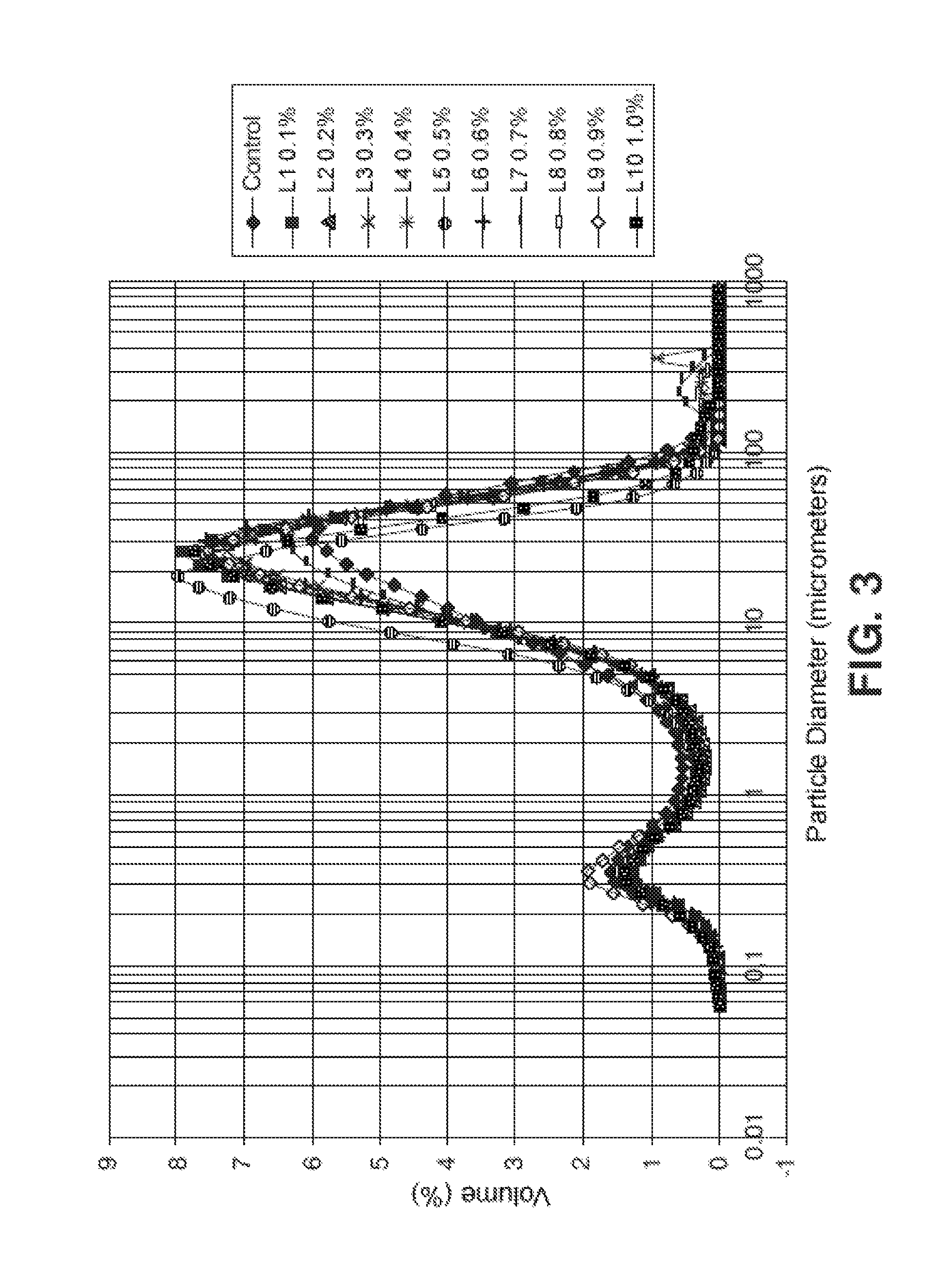 Use of carboxymethyl chitosans as additives in agglomerating compositions