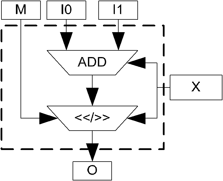 Lower hardware mapping method of integrated circuit, and time-space diagram compression method and device