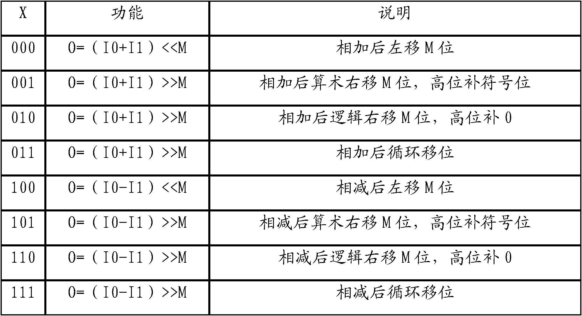 Lower hardware mapping method of integrated circuit, and time-space diagram compression method and device