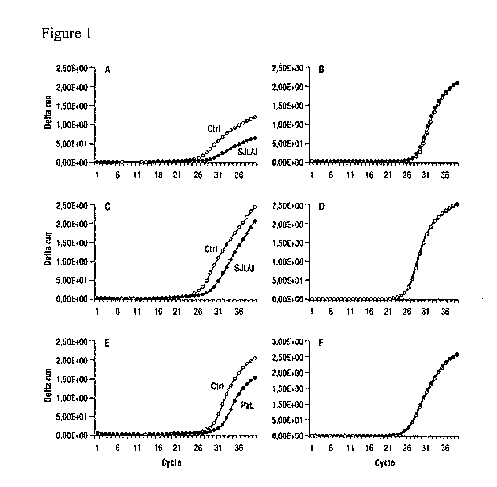 Methods for the treatment of muscular dystrophy associated with dysferlin-deficiency