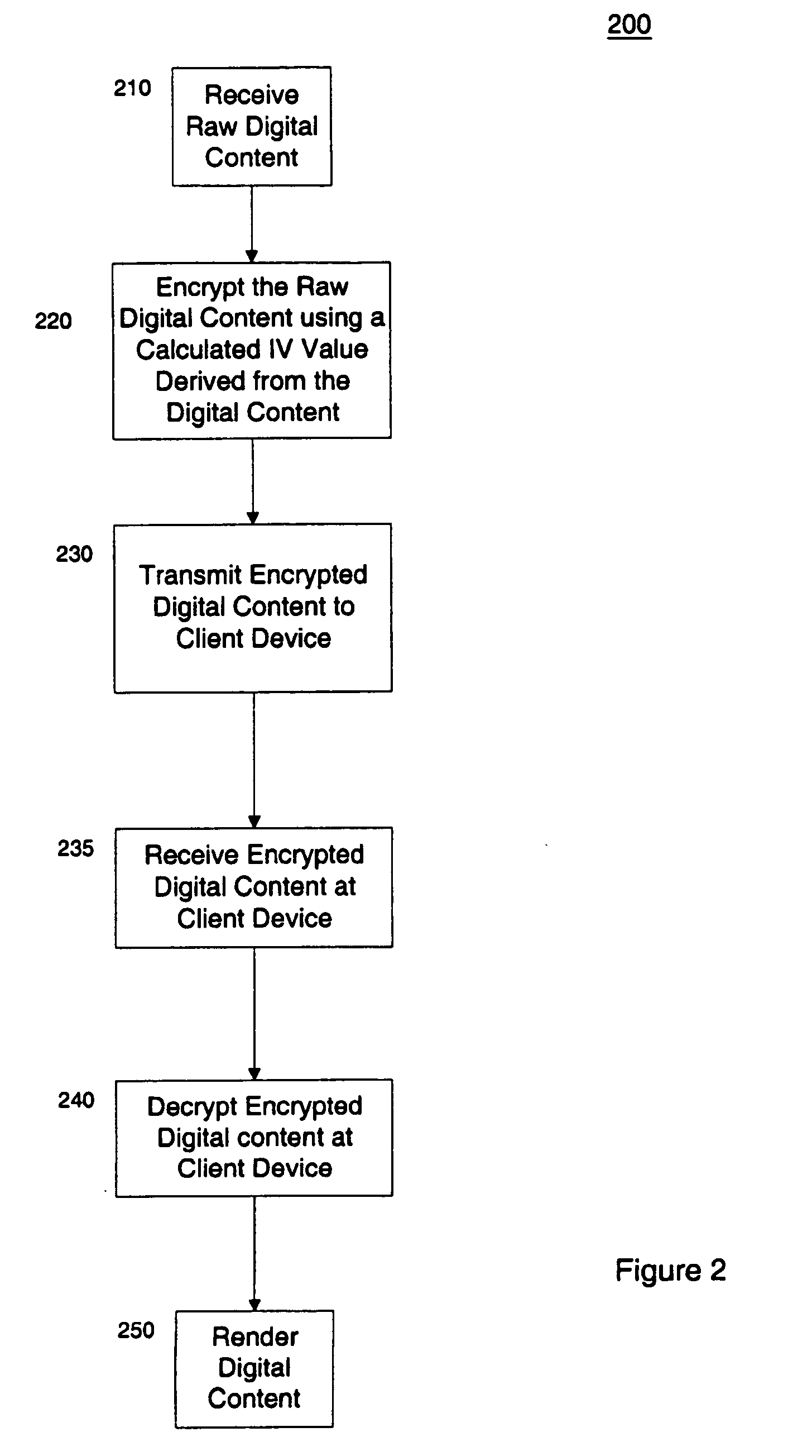 Protection of digital content using block cipher crytography