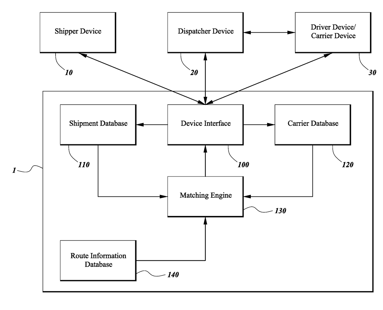 Coordinating shipments on freight vehicles