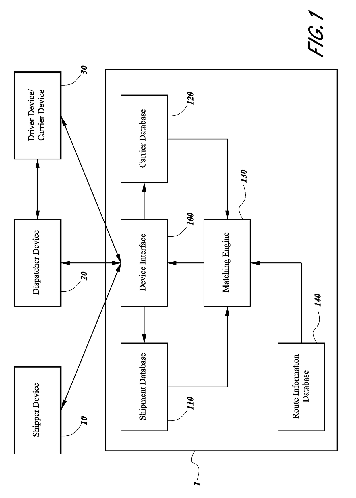 Coordinating shipments on freight vehicles