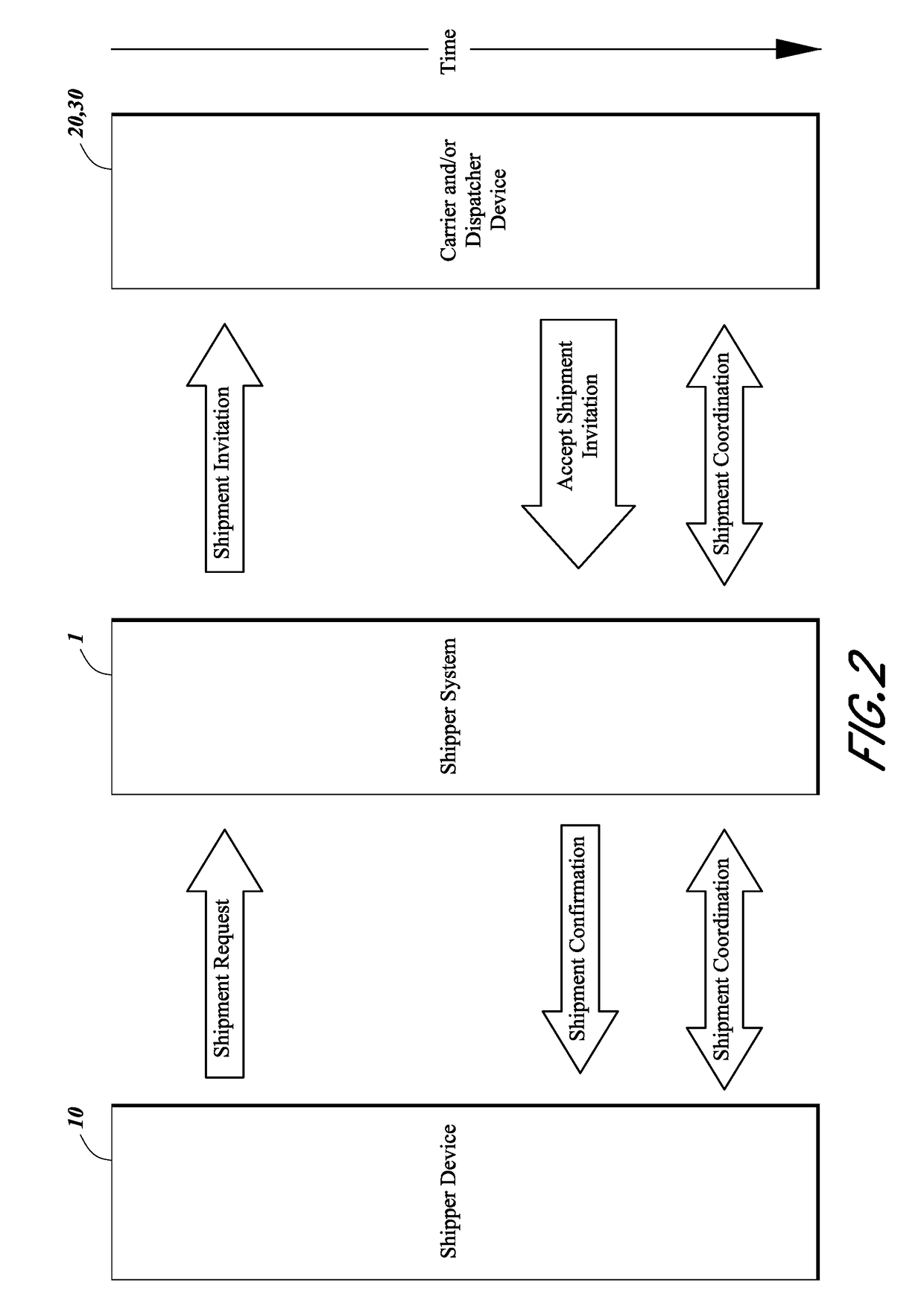 Coordinating shipments on freight vehicles