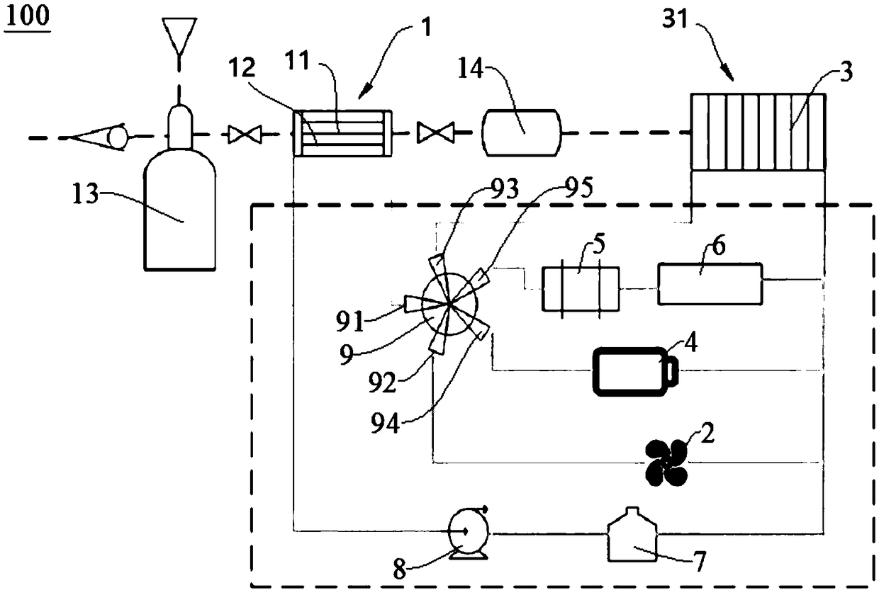 Thermal management system of hydrogen fuel cell vehicle and vehicle with the same