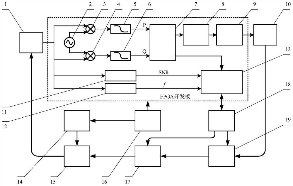 High-precision frequency and phase discrimination signal processing method and device in laser offset frequency locking