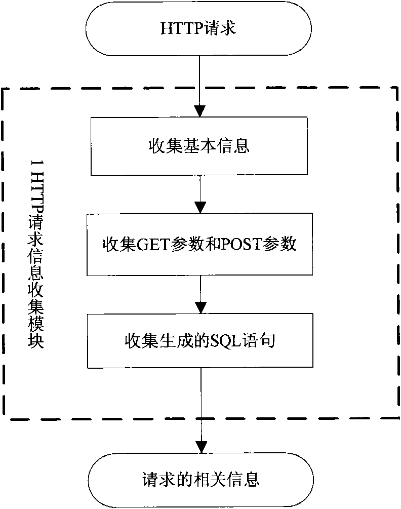 Dynamic detection method for cross-site forged request