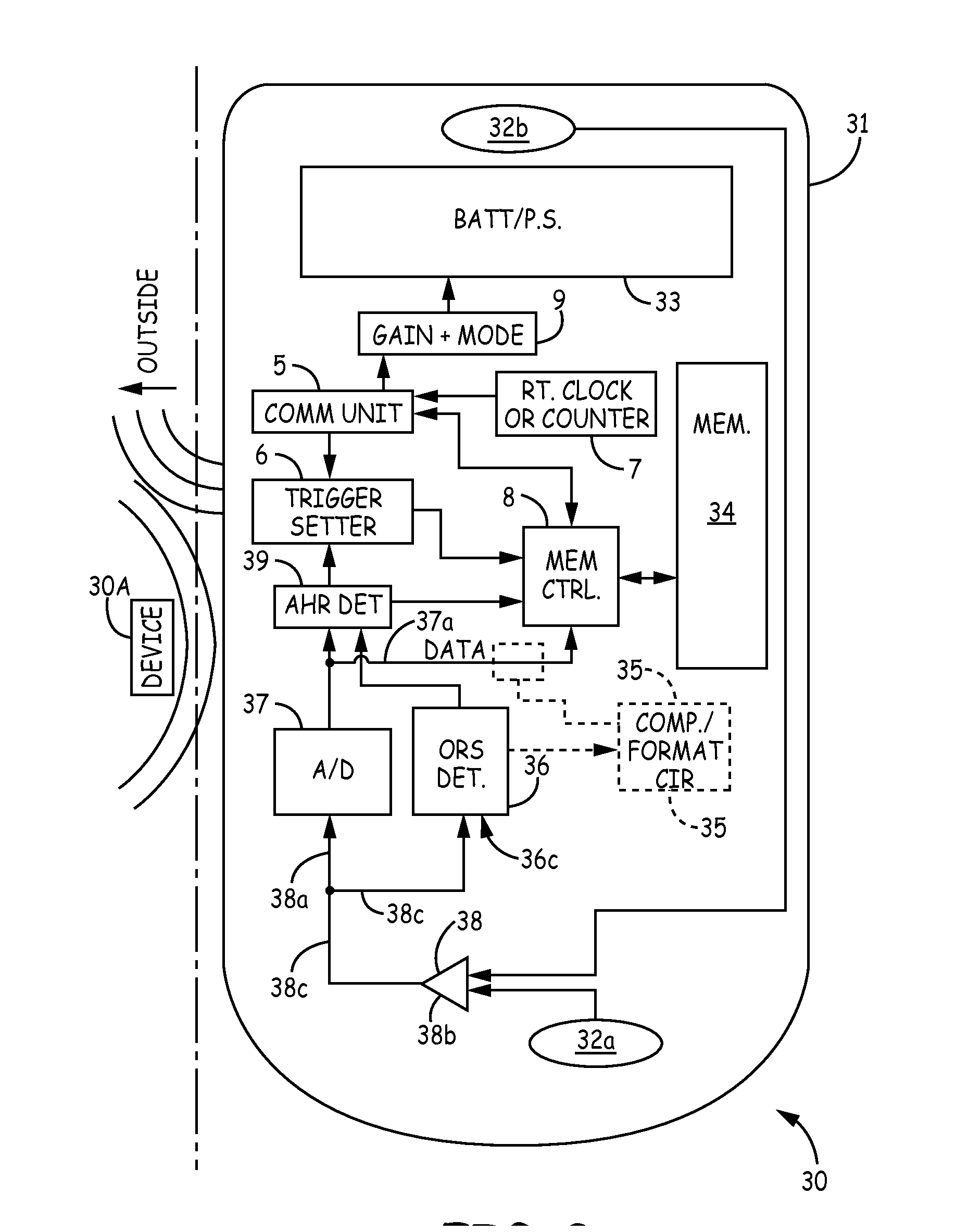 Method and apparatus for automatic configuration of implantable medical devices