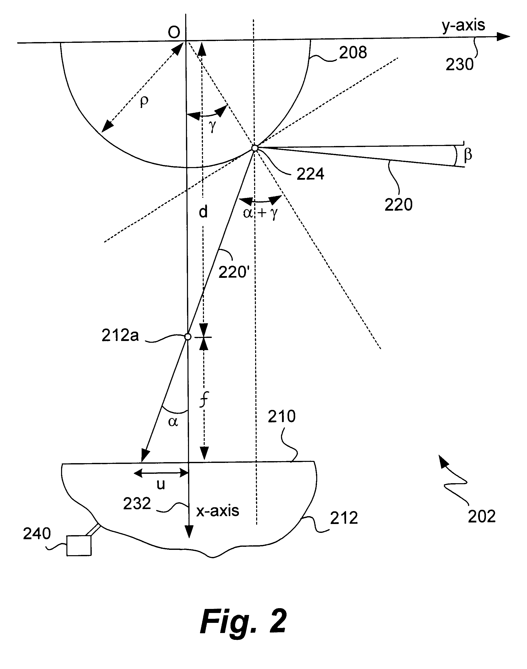 Method and apparatus for panoramic imaging