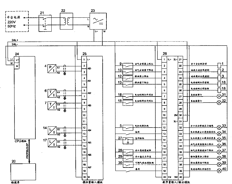 Automatic control system and method for offshore production platform