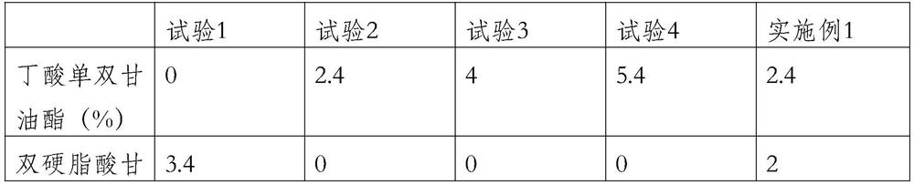 Preparation method and product of water-soluble microcapsule fat powder