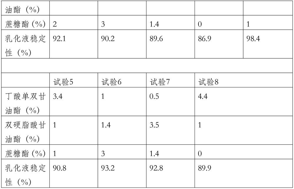 Preparation method and product of water-soluble microcapsule fat powder