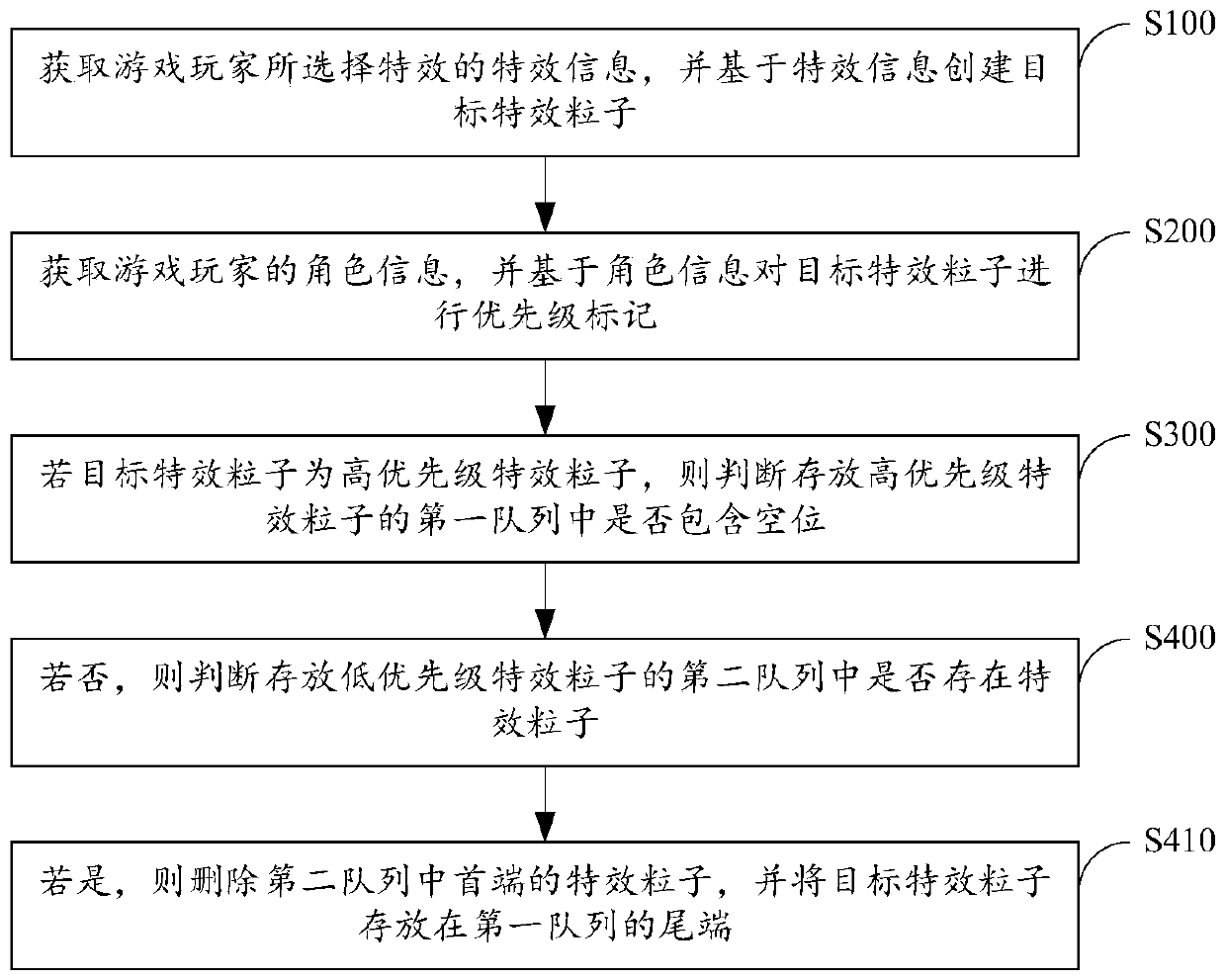 Method and device for optimizing number of special-effect particles