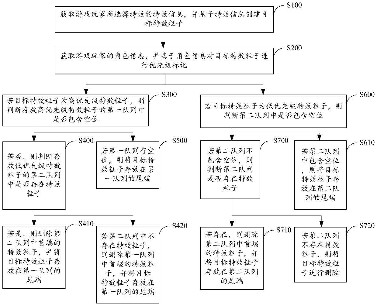 Method and device for optimizing number of special-effect particles