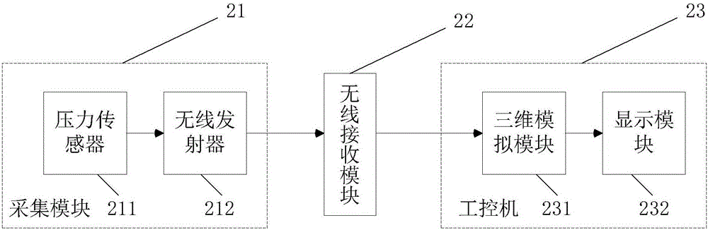 Large spherical air bearing lapping device