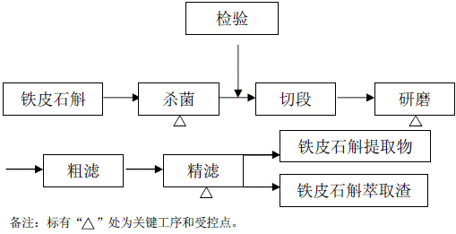 Dendrobium officinale toothpaste and preparation method