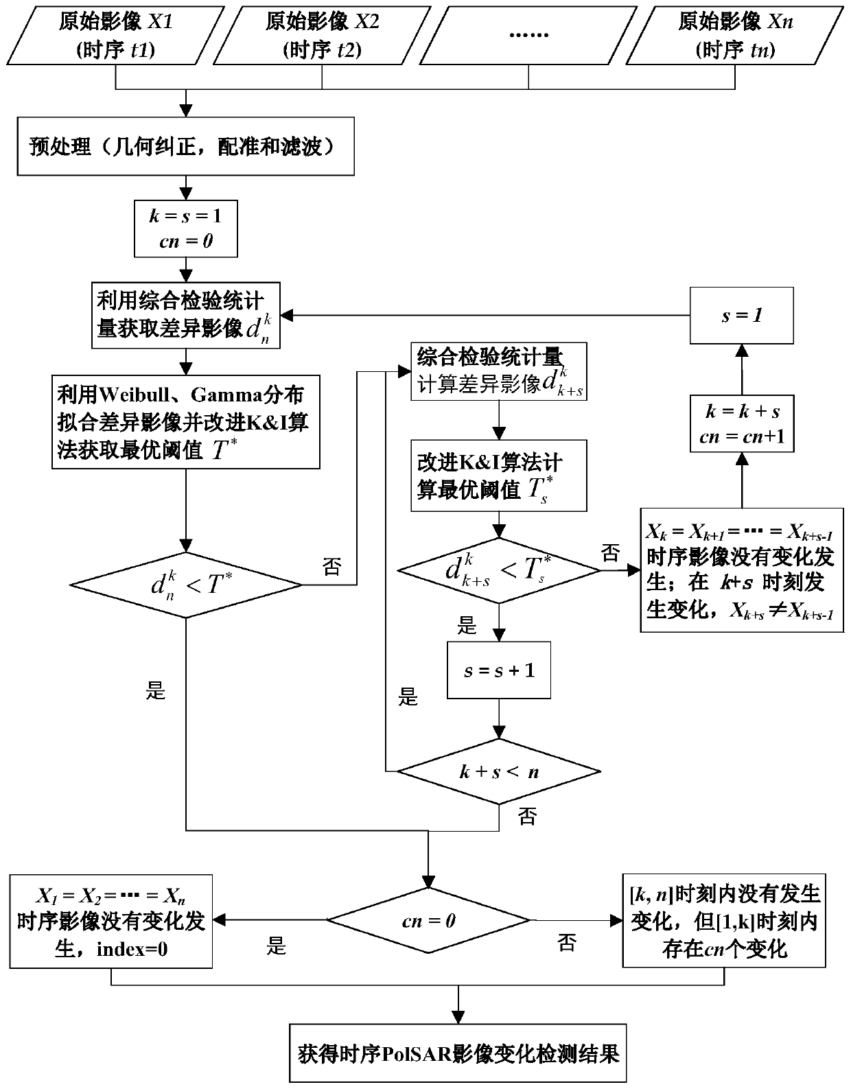 Time sequence PolSAR image unsupervised change detection method considering statistical characteristics