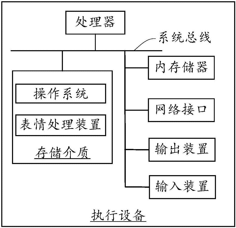 Expression processing method and device, computer equipment and storage medium