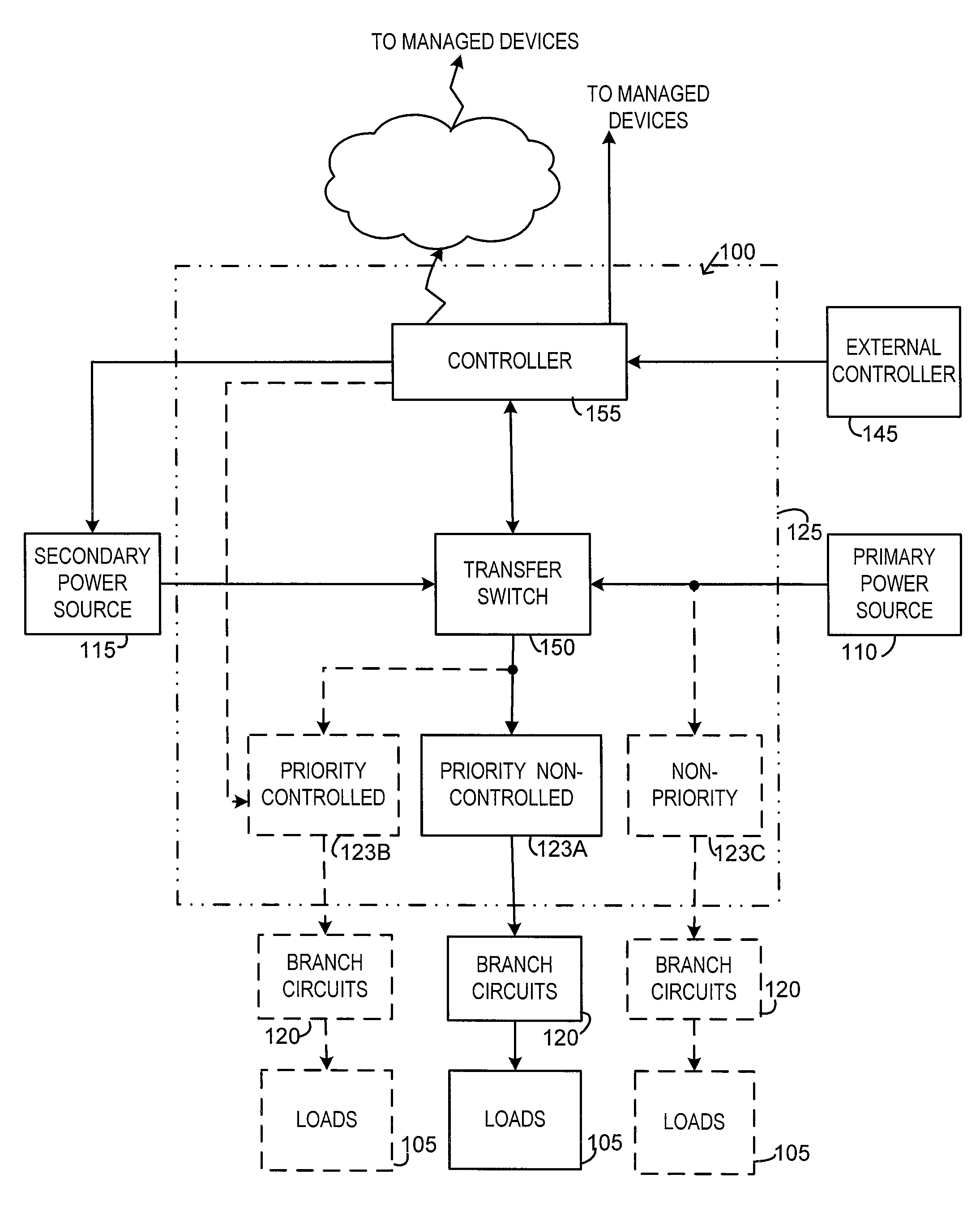 Power management system and method of operating the same